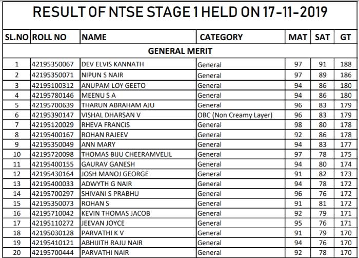 NTSE Kerala merit list