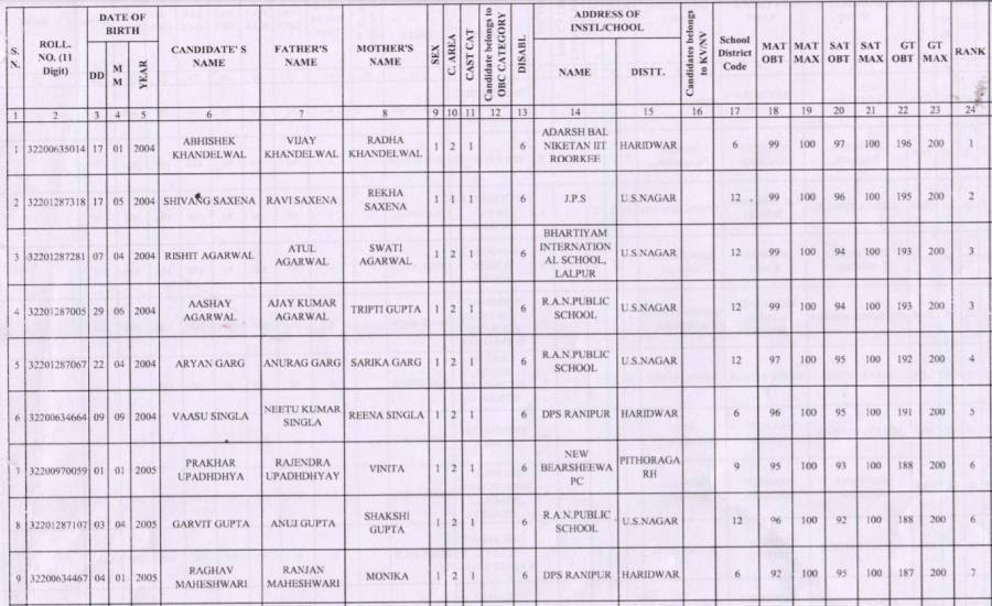 NTSE Uttarakhand result sample image