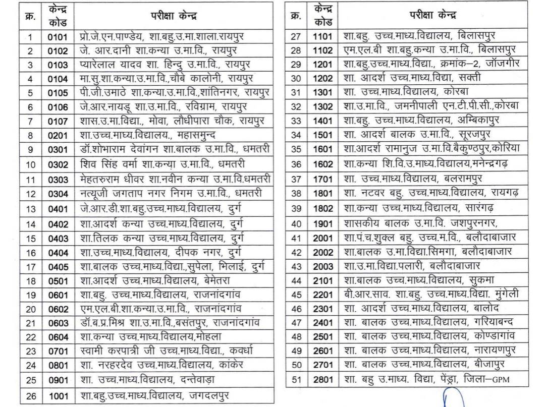 NTSE Chhattisgarh Exam Centre List with Codes