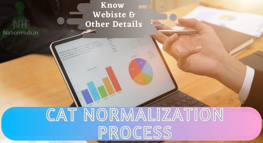 CAT Normalization Process Featured Image