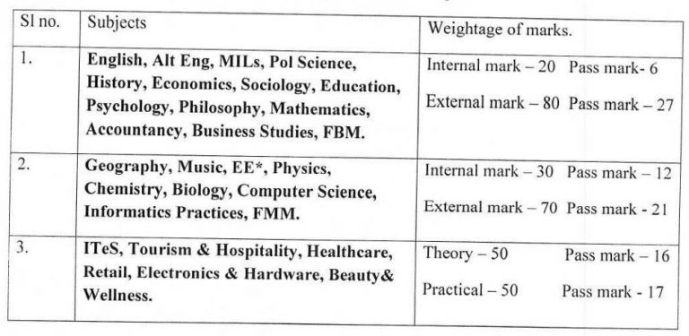 bihar-board-12th-passing-marks-2022-2023-total-marks-passing-marks-in-bseb-class-12