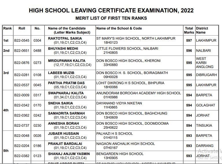 Assam HSLC Topper 2022 PDF Out SEBA Class 10 Merit List