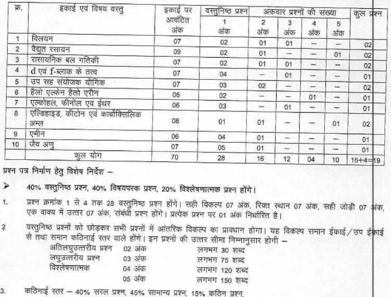 mp board 12th chemistry blueprint 2022 23