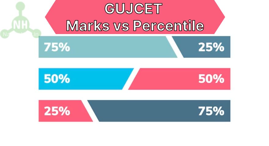 gujcet marks vs percentile