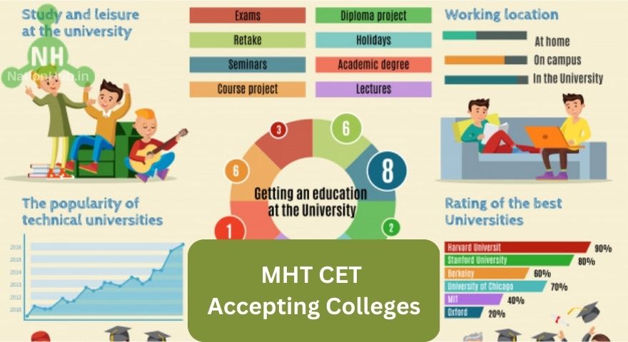 mht cet accepting colleges