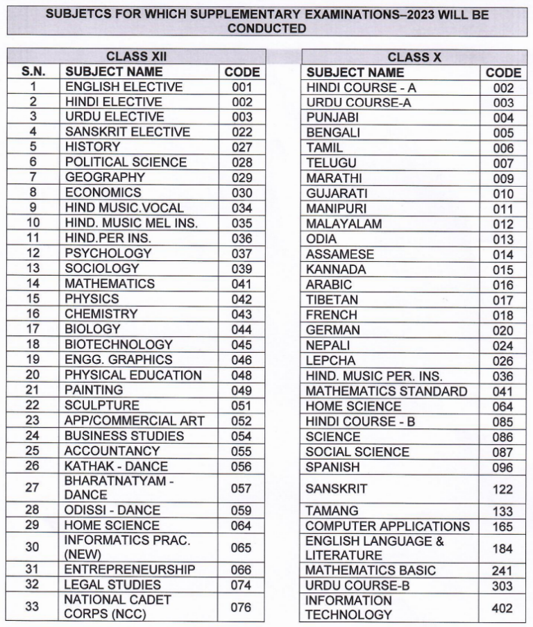 CBSE Improvement Exam Date 2024 PDF (Out) for Class 10, 12, Application