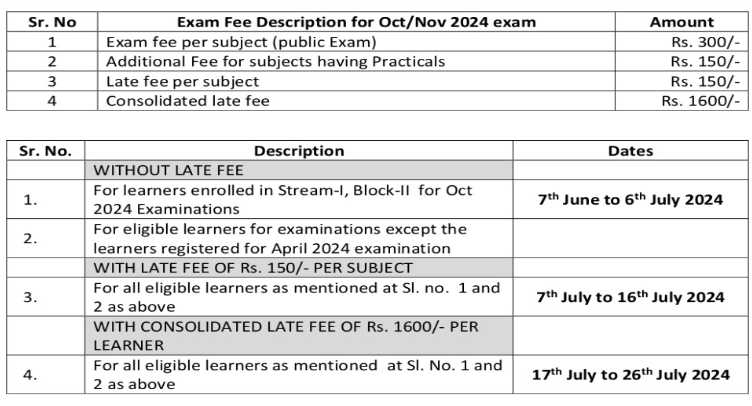 nios exam fees 2024 increased for theory practicals