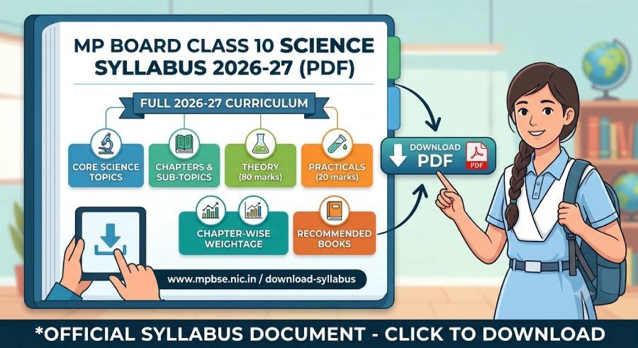 MP Board Class 10 Science Syllabus 2026 27