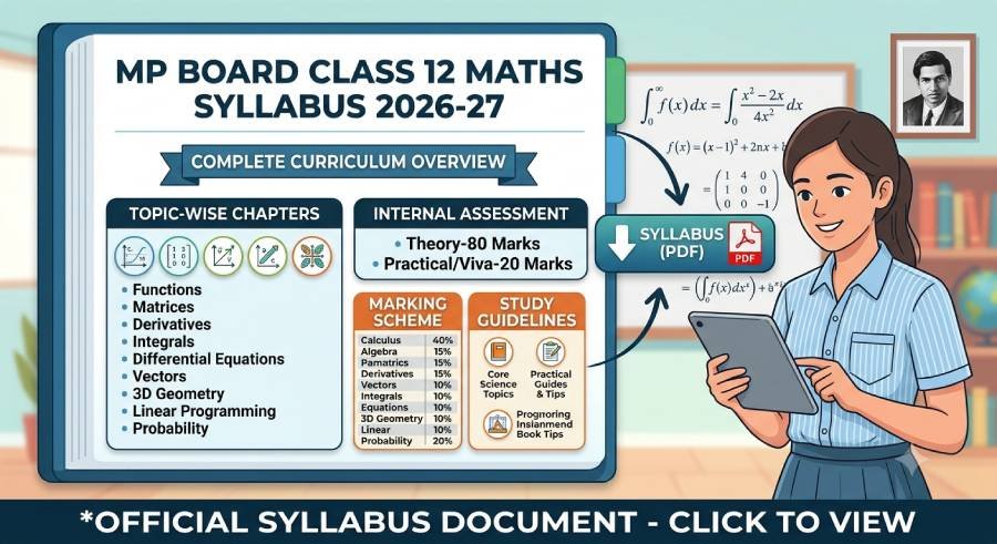 MP Board Class 12 Maths Syllabus 2026